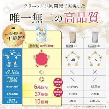 Amazon | 【クリニック共同開発】 BIOSHINE ビフィズス菌 酪酸菌